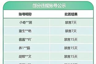 ?詹眉拉本赛季15次同砍20+ 1979-80赛季以来并列队史最多！